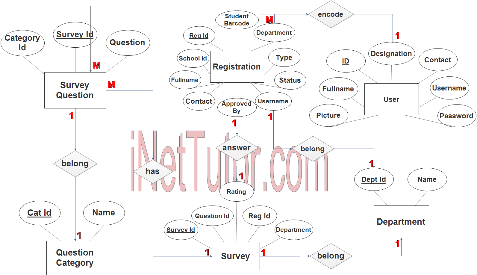 Customer Satisfaction System ER Diagram - Step 3 Complete ERD