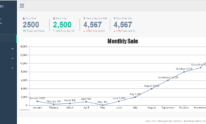 Dairy Farm Management System in PHP and Bootstrap - Dashboard