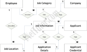 Job Portal ER Diagram - Entity Relationship