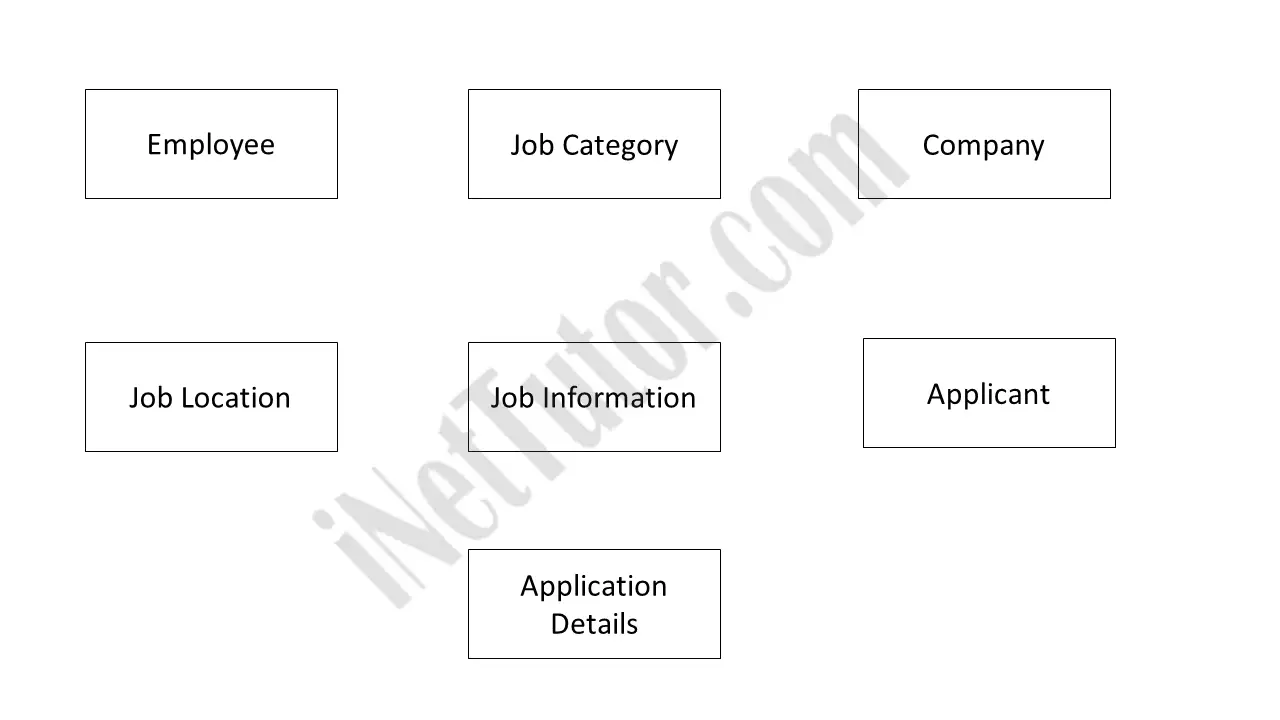 Job Portal System ERD - Entities