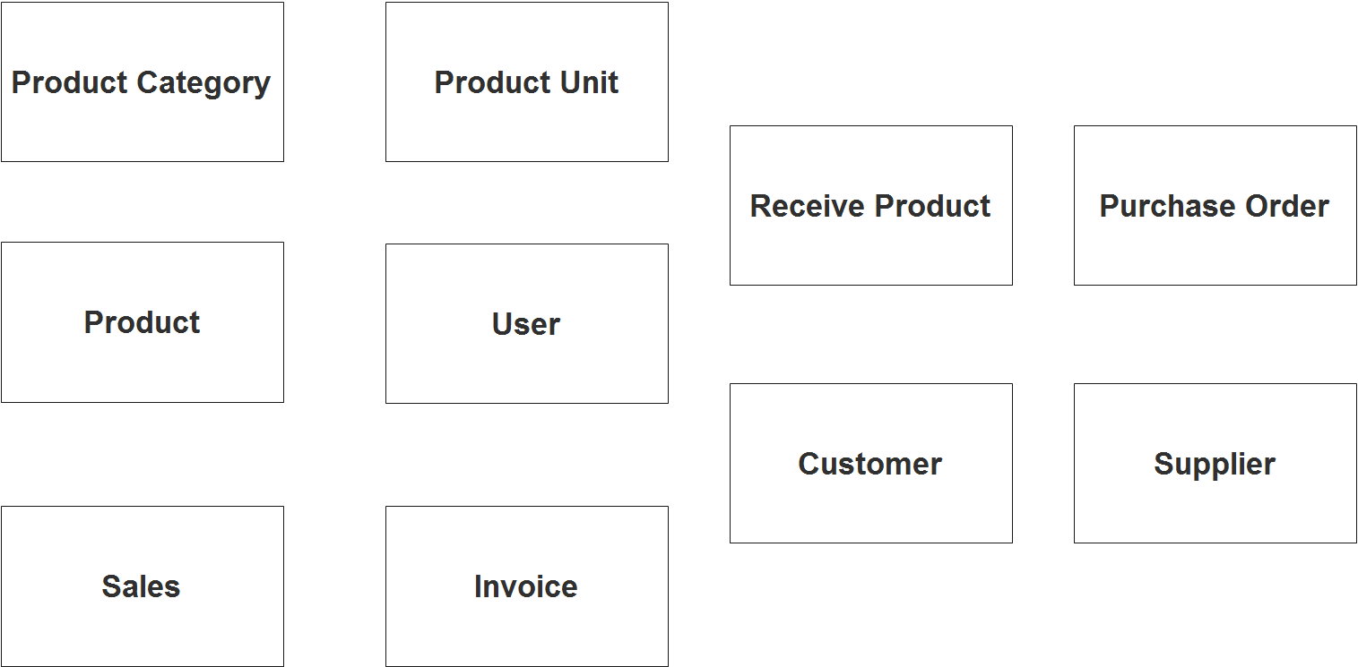 Point of Sale System ER Diagram - Step 1 Identify Entities