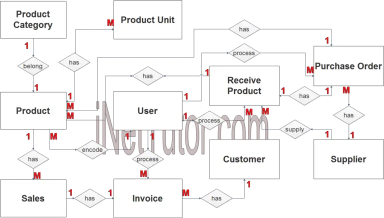 point of sale transaction processing system point of sale transaction processing system