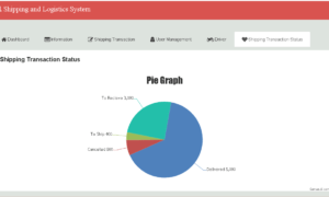 Shipping and Logistics System Shipping Transaction Status Pie Graph