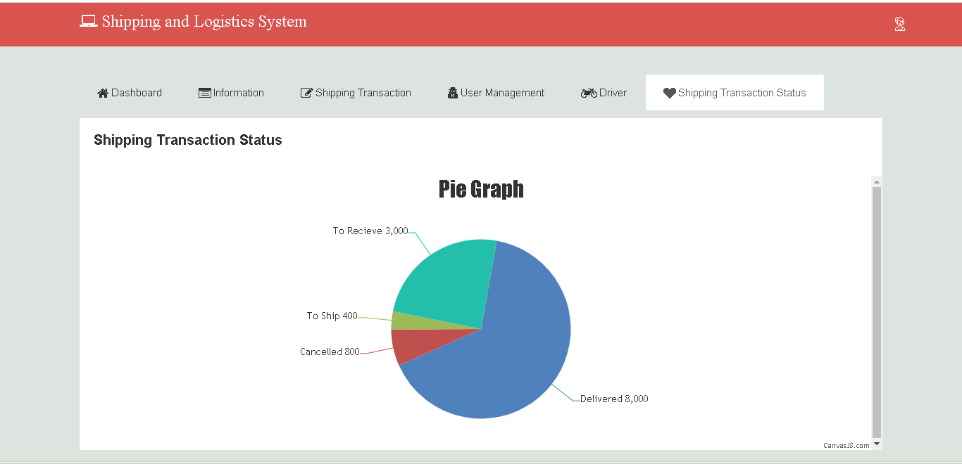 Shipping and Logistics System Shipping Transaction Status Pie Graph