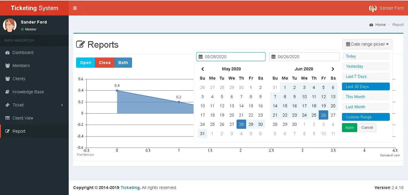 Support Ticketing System Reports