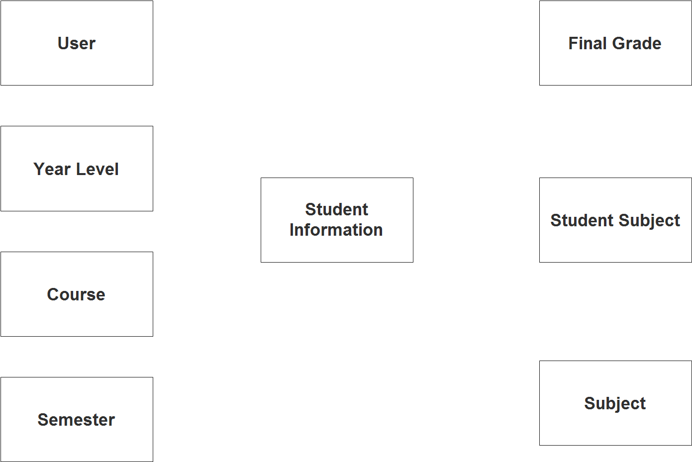 Transcript of Records Processing System ER Diagram - Step 1 Identify Entities