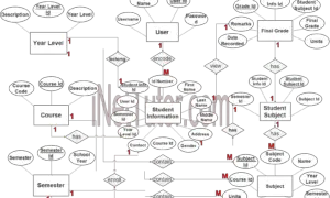 Transcript of Records Processing System ER Diagram - Step 3 Complete ERD