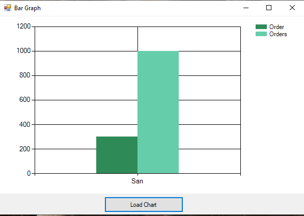 Bar Graph in VB.Net Tutorial and Source code - Final Output