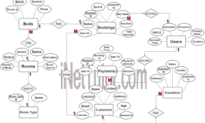 Boarding House and Dormitory System ER Diagram - Step 3 Complete ERD