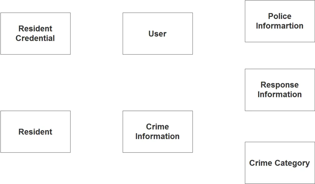 Crime Reporting System ER Diagram