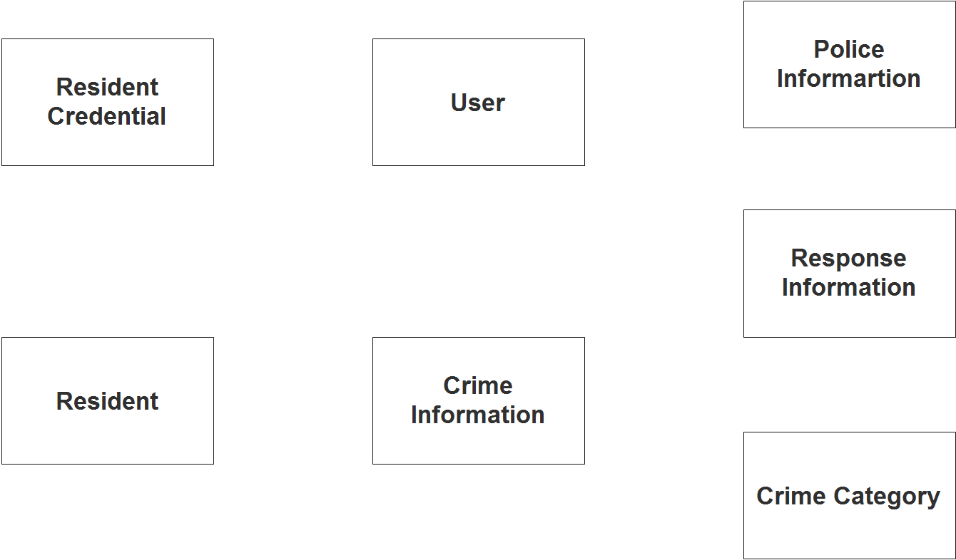 Crime Reporting System ER Diagram - Step 1 Identify Entities