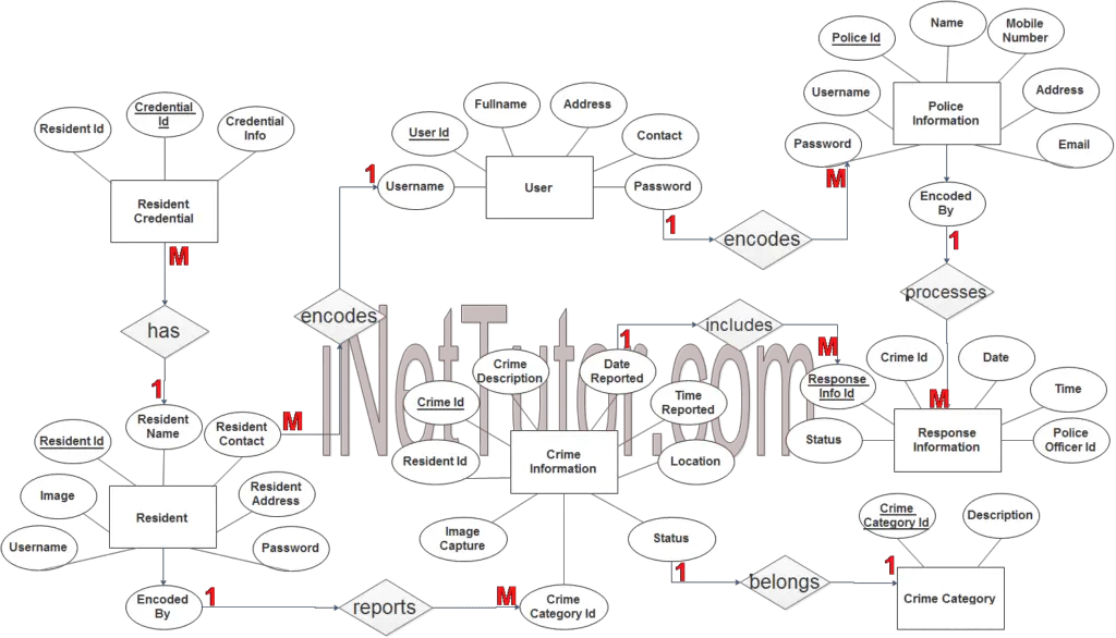 online crime reporting system project in php online crime reporting system project in php