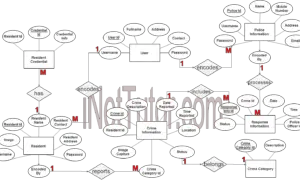 Crime Reporting System ER Diagram - Step 3 Complete ERD