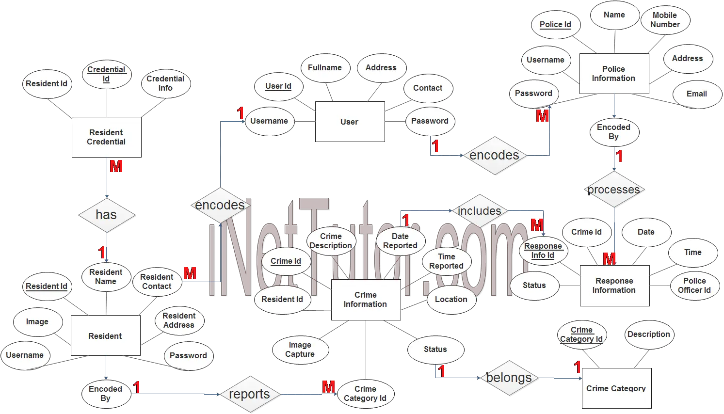 Crime Reporting System ER Diagram - Step 3 Complete ERD
