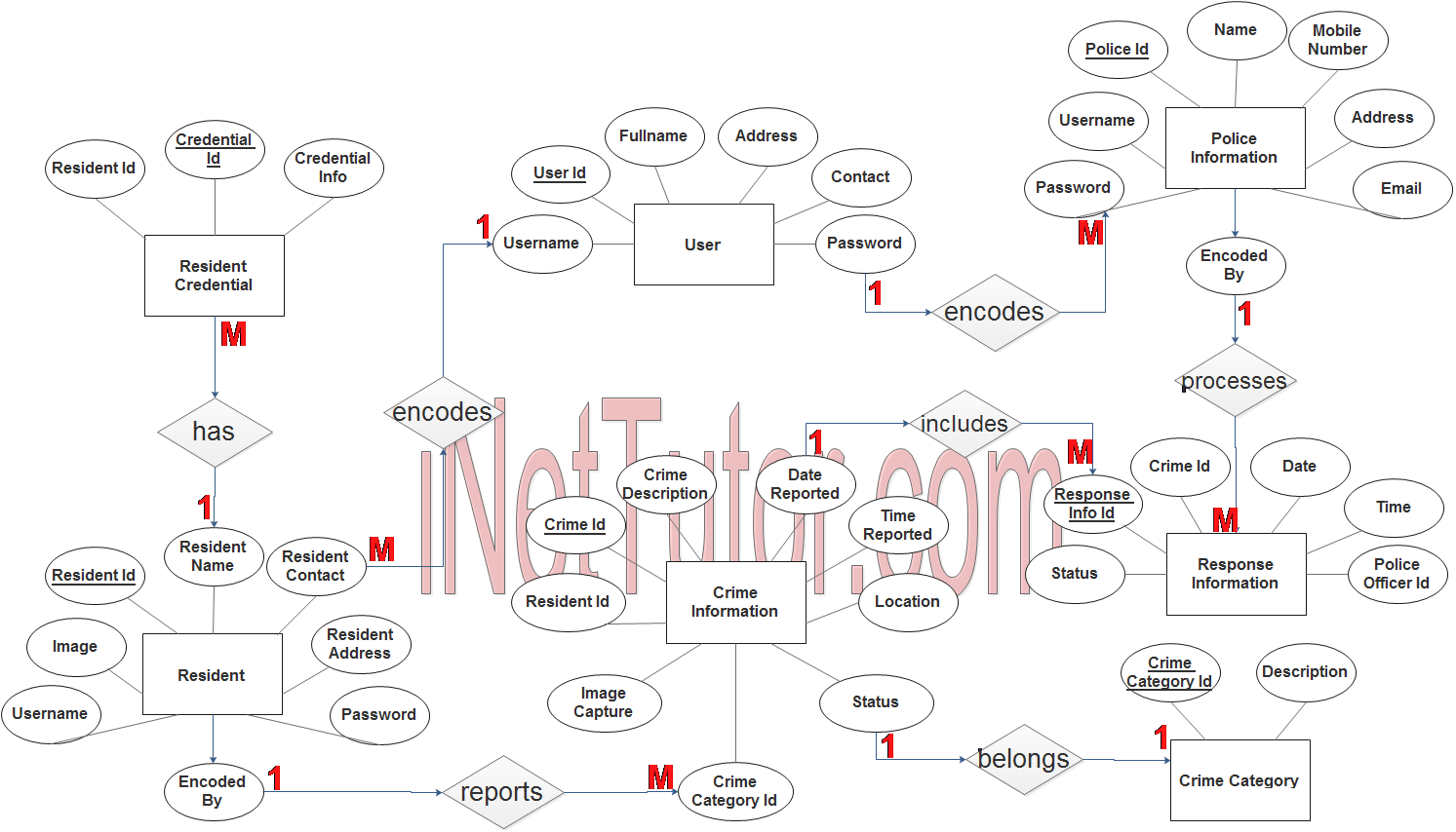 Crime Reporting System ER Diagram - Step 3 Complete ERD