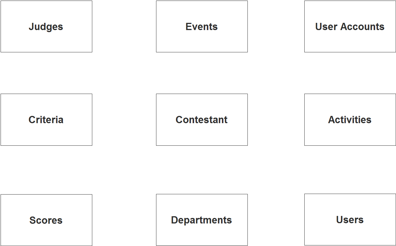 Event Tabulation System ER Diagram - Step 1 Identify Entities