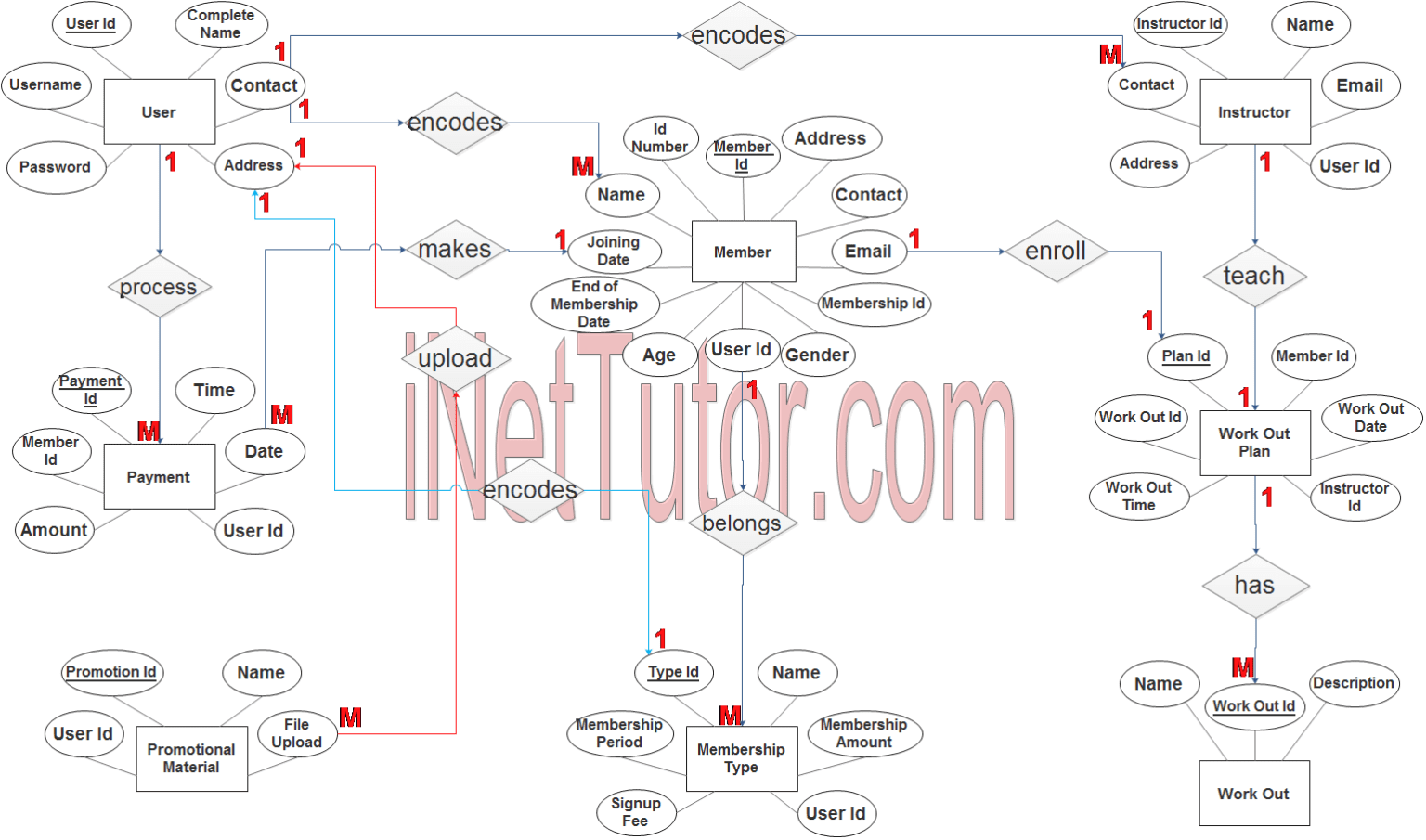 29 Erd For Gym Management System Shahzadeskye - vrogue.co