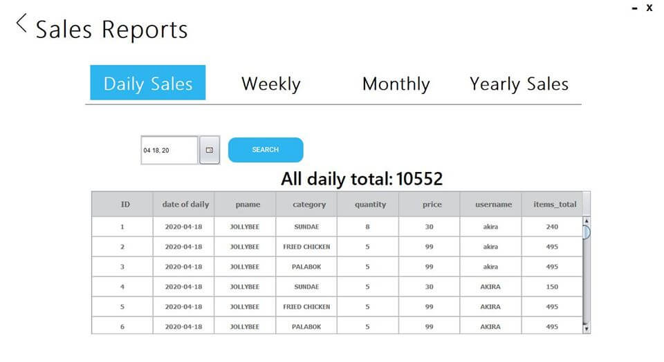 Java Swing Framework Point of Sale for Fast Food - Sales Report