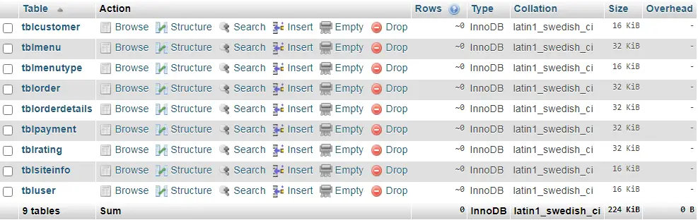 Online Food Ordering System Database Design - List of Tables