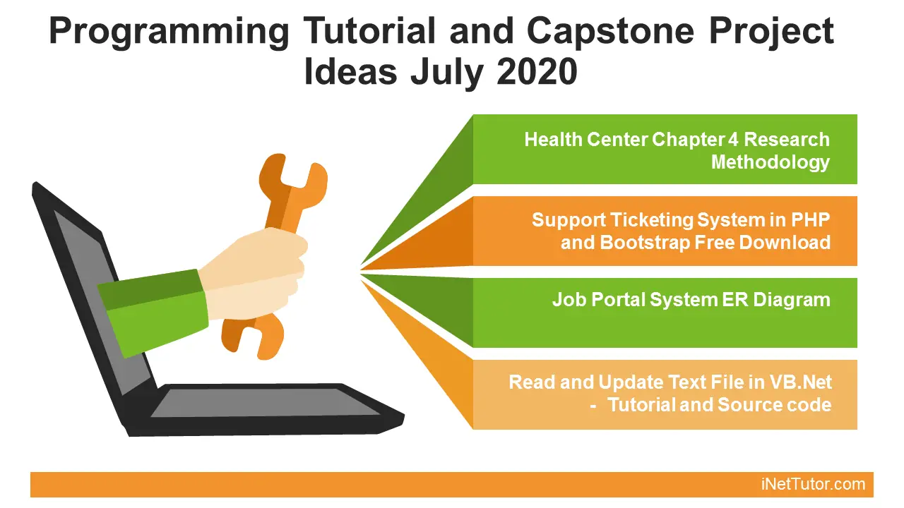 Programming Tutorial and Capstone Project Ideas July 2020