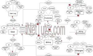Billing Management System ER Diagram - Step 3 Complete ERD