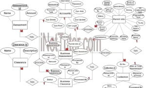 Business Permit System ER Diagram - Step 3 Complete ERD