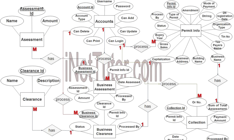 ELearning System ER Diagram