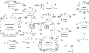 Canteen Sales and Credit Management System ER Diagram - Step 3 Complete ERD