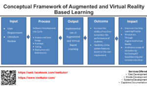 Conceptual Framework of Augmented and Virtual Reality Based Learning