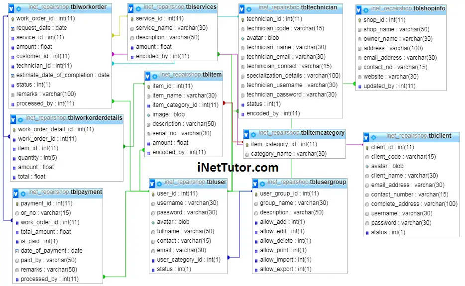 Repair Shop Management System Database Design