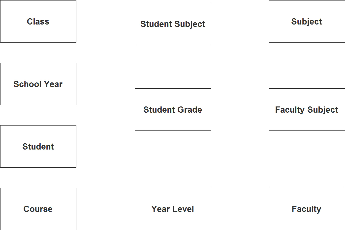 Web Based Grading System ER Diagram - Step 1 Identify Entities