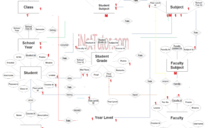 Web Based Grading System ER Diagram - Step 3 Complete ERD