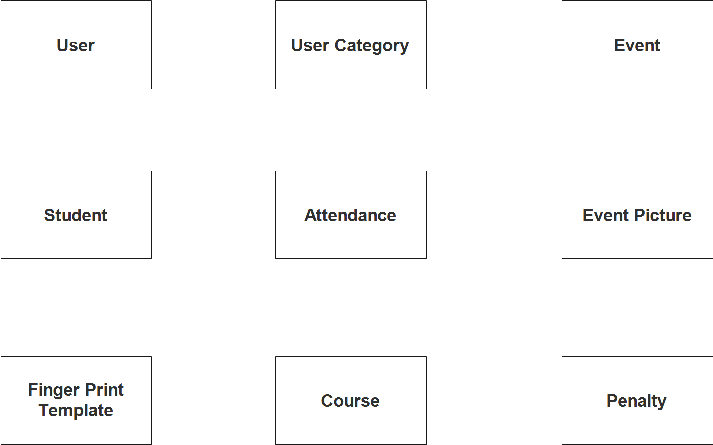 Biometric Based Attendance System ER Diagram - Step 1 Identify Entities