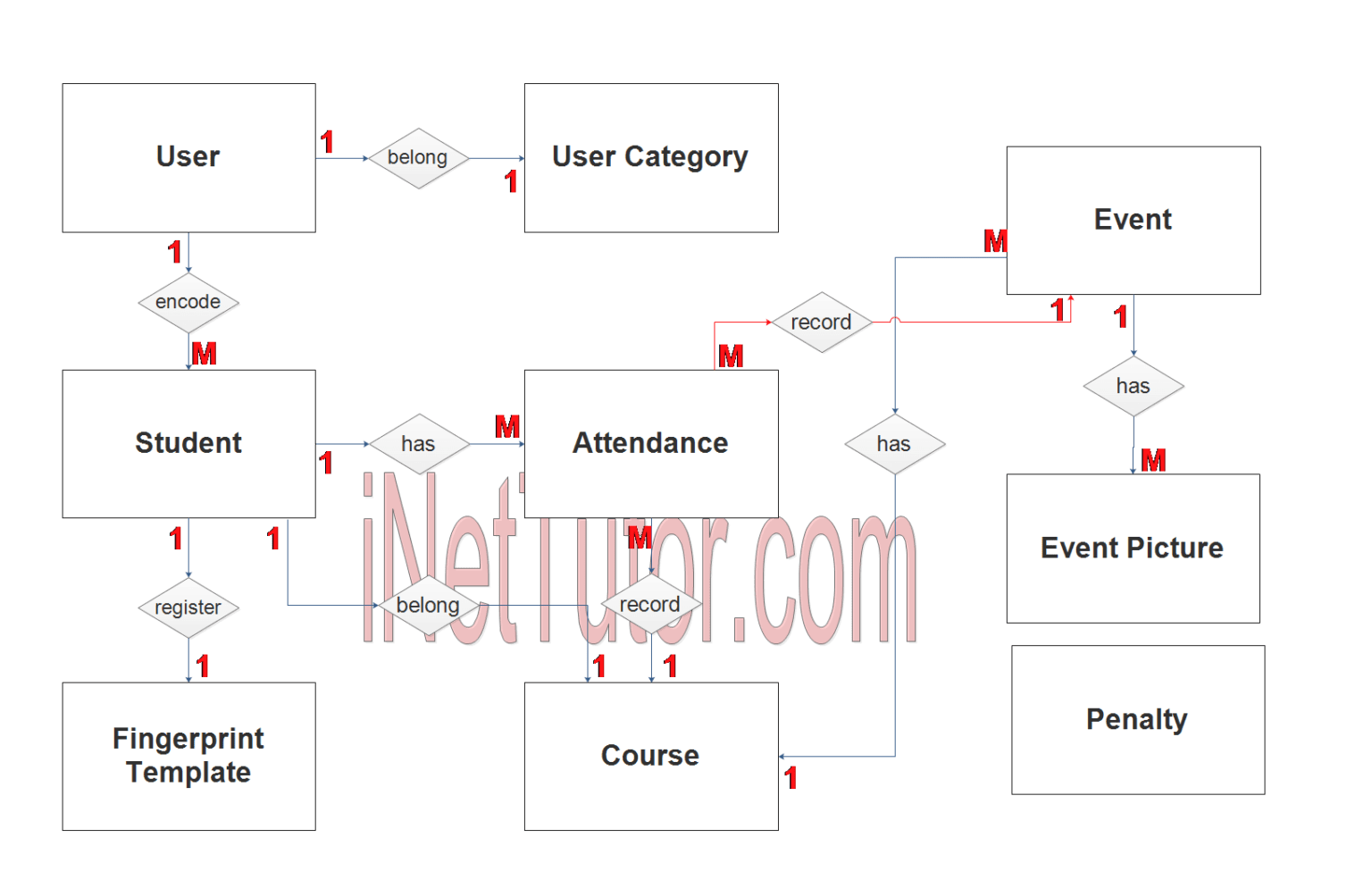 Attendance Management System ER Diagram