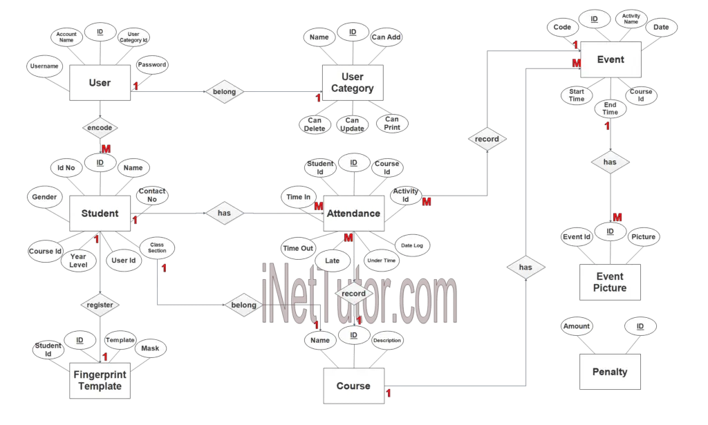 Attendance Management System ER Diagram