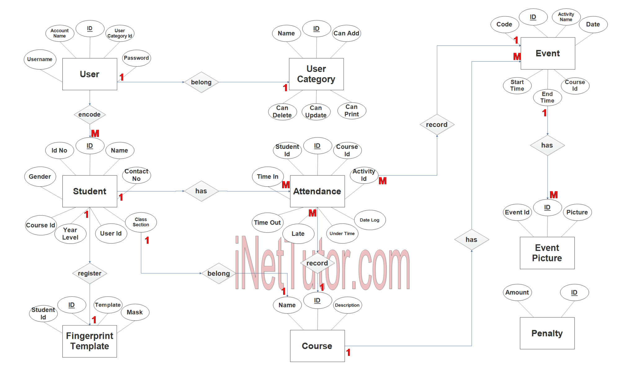 Attendance Management System ER Diagram