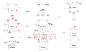 Biometric Based Attendance System ER Diagram - Step 3 Complete ERD