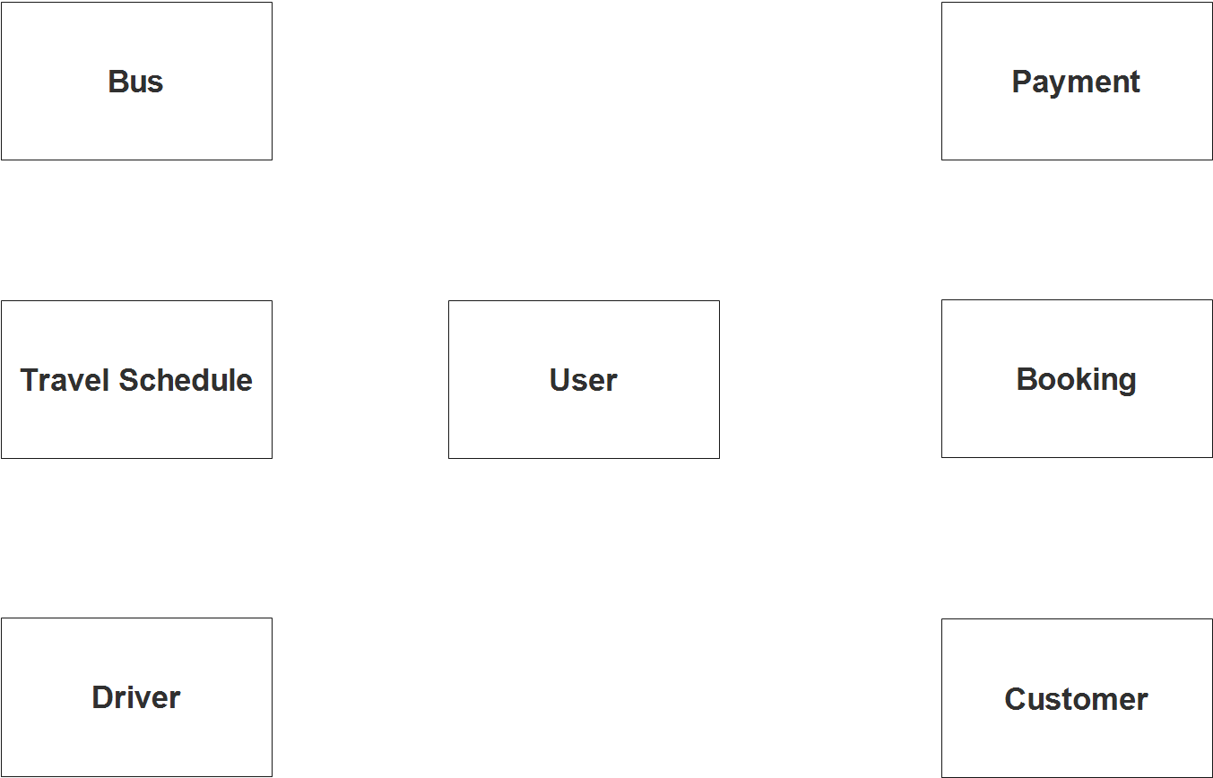 Bus Booking System ER Diagram - Step 1 Identify Entities