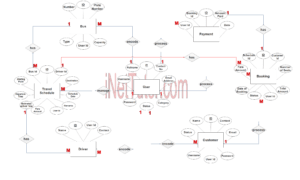 Bus Booking System ER Diagram- Step 3 Complete ERD