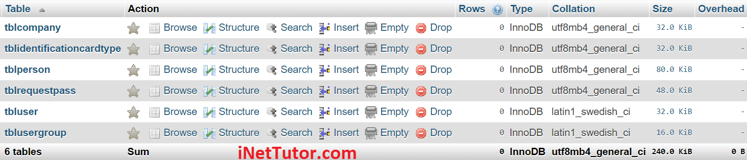 Curfew and Travel Pass Information System Database Design - List of Tables