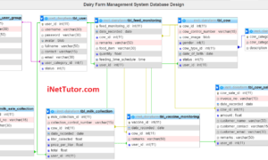 Dairy Farm Management System Database Design