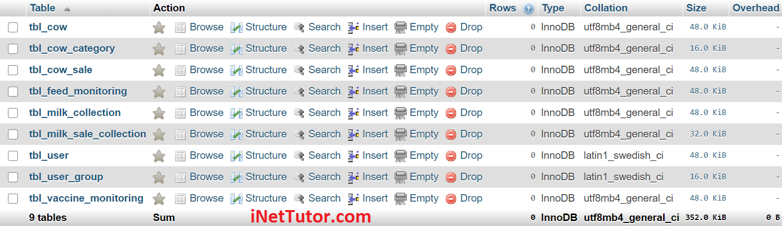 Dairy Farm Management System Database Design - List of Tables