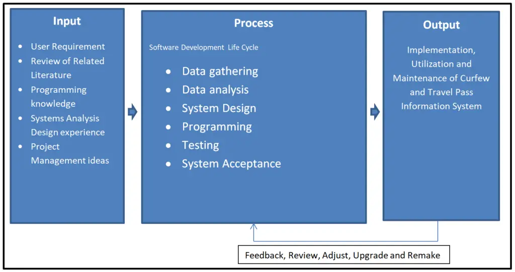 Ipo Model Diagram Process Powerpoint Slidemodel - vrogue.co