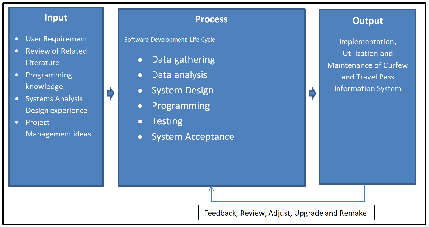 conceptual framework in research ipo