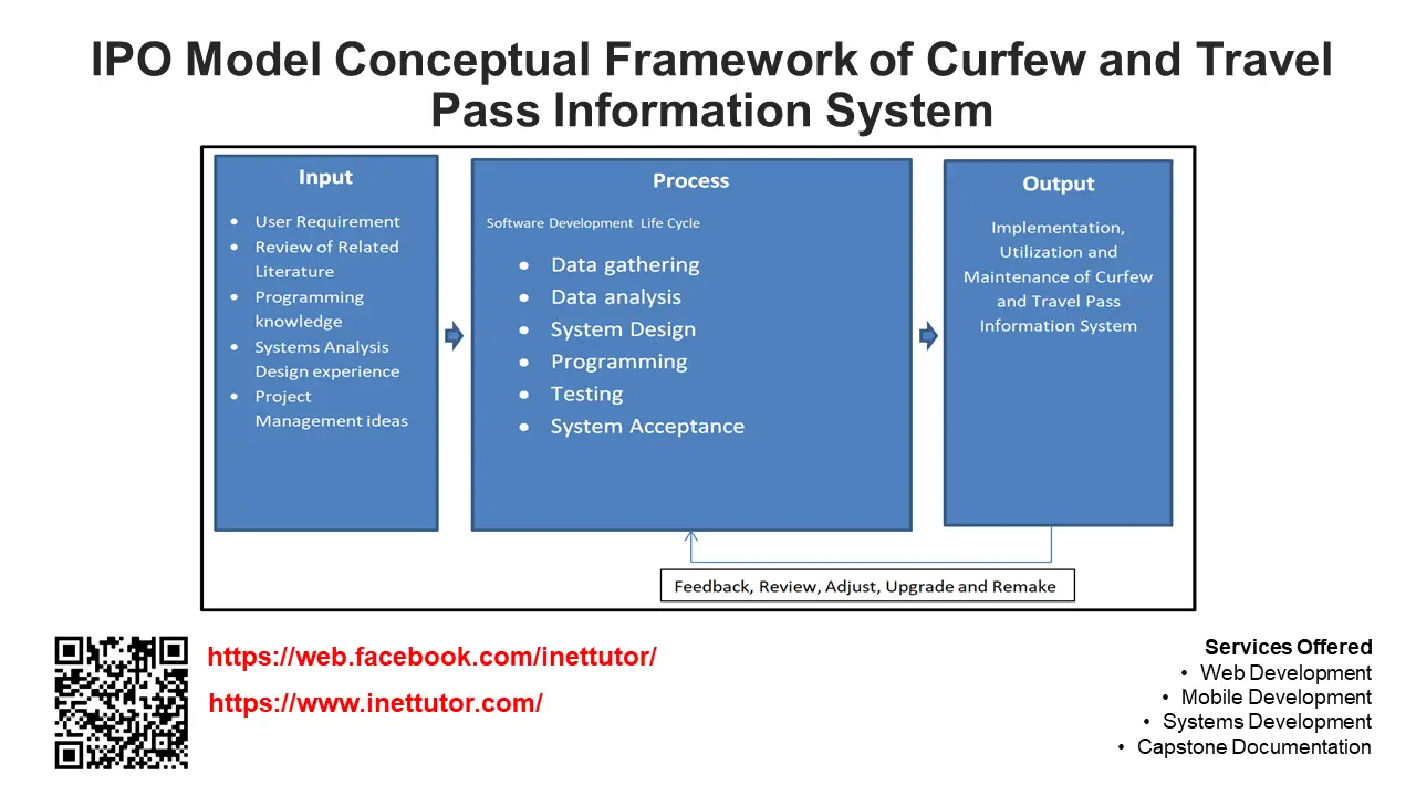 IPO Model Conceptual Framework of Curfew and Travel Pass Information System
