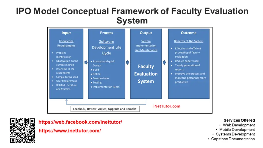 faculty evaluation system capstone project