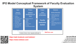 IPO Model Conceptual Framework of Faculty Evaluation System