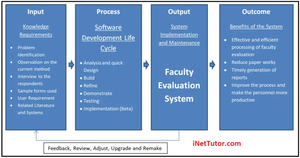 faculty evaluation system capstone project