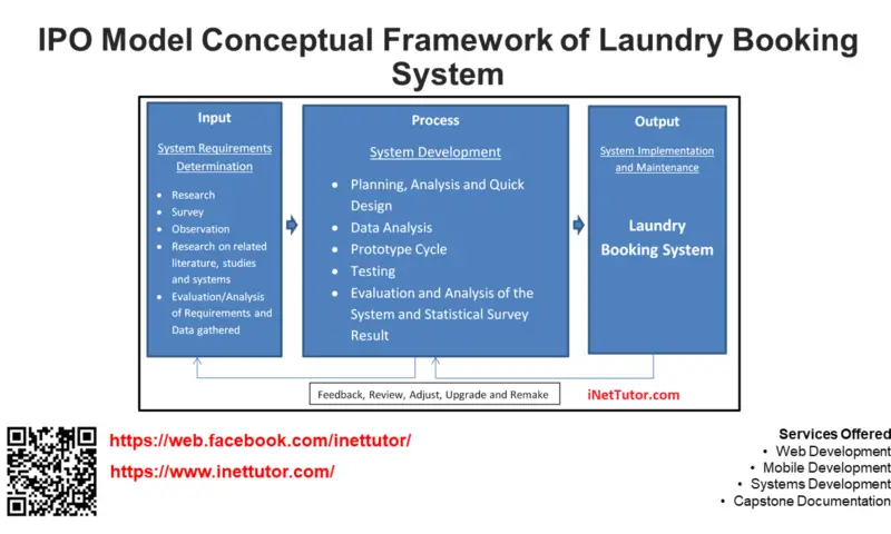 IPO Model Conceptual Framework of Customer Feedback Information System ...