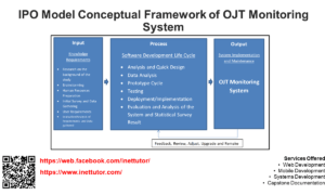 IPO Model Conceptual Framework of OJT Monitoring System